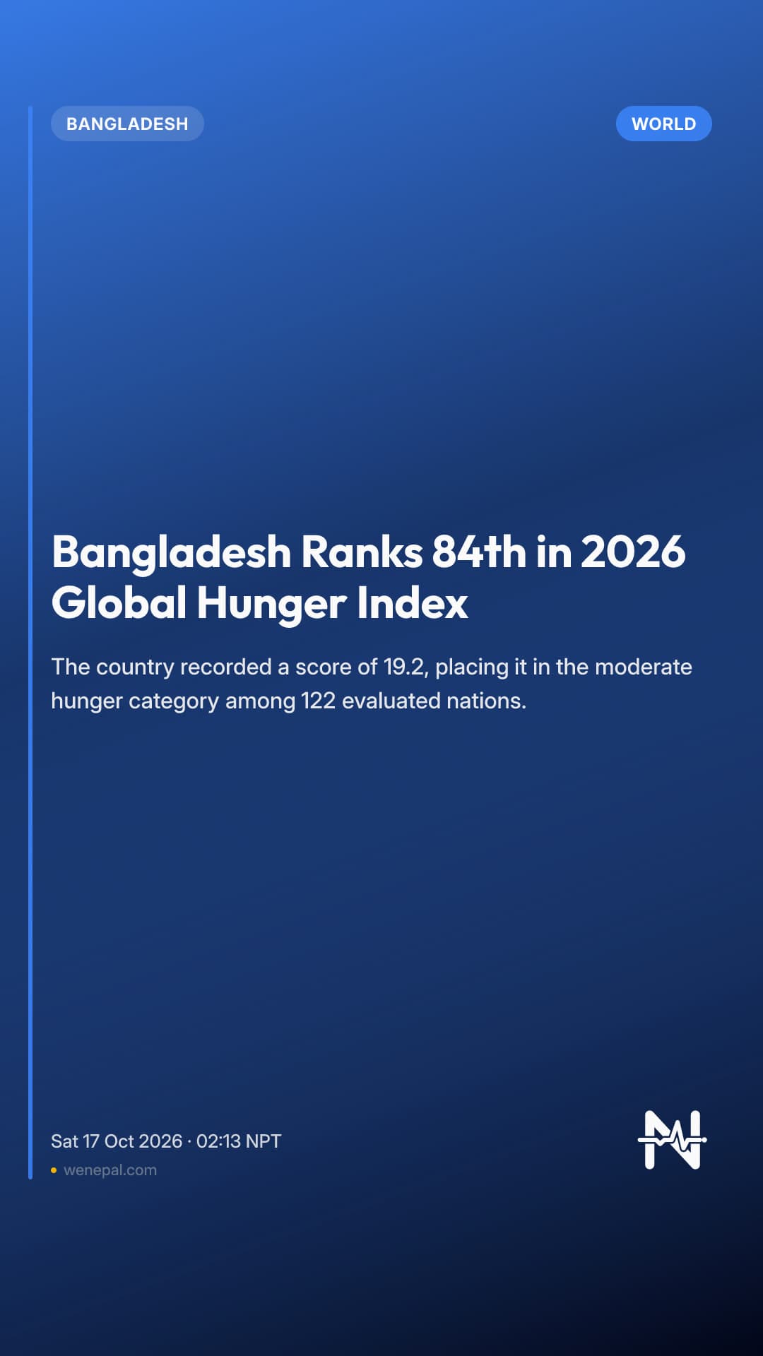 Bangladesh Ranks 84th in 2026 Global Hunger Index