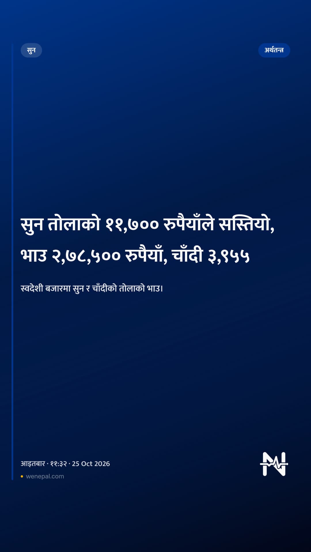 सुन तोलाको ११,७०० रुपैयाँले सस्तियो, भाउ २,७८,५०० रुपैयाँ, चाँदी ३,९५५