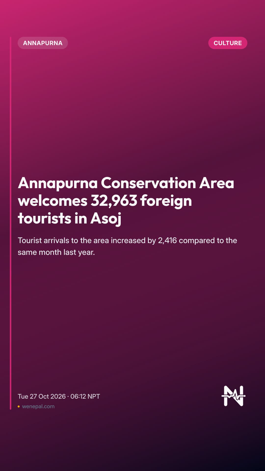 Annapurna Conservation Area welcomes 32,963 foreign tourists in Asoj