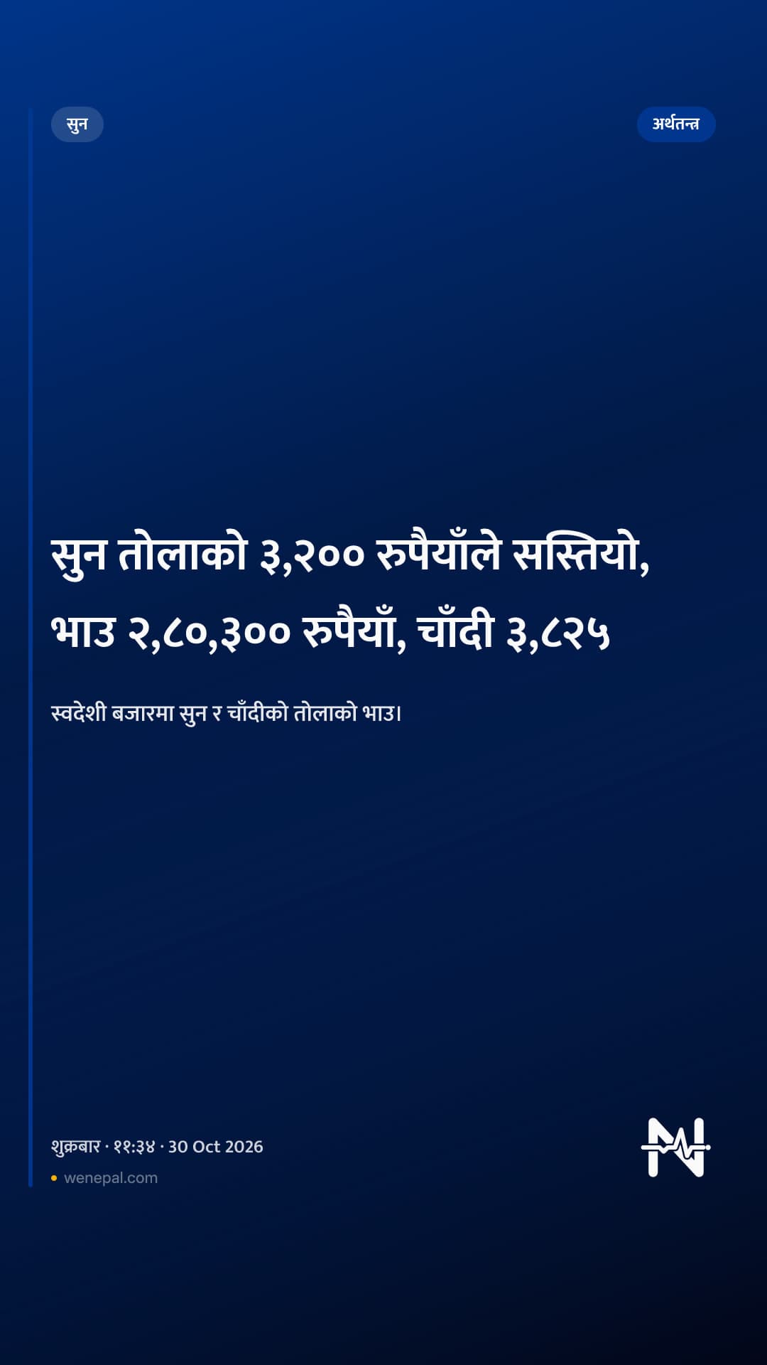 सुन तोलाको ३,२०० रुपैयाँले सस्तियो, भाउ २,८०,३०० रुपैयाँ, चाँदी ३,८२५