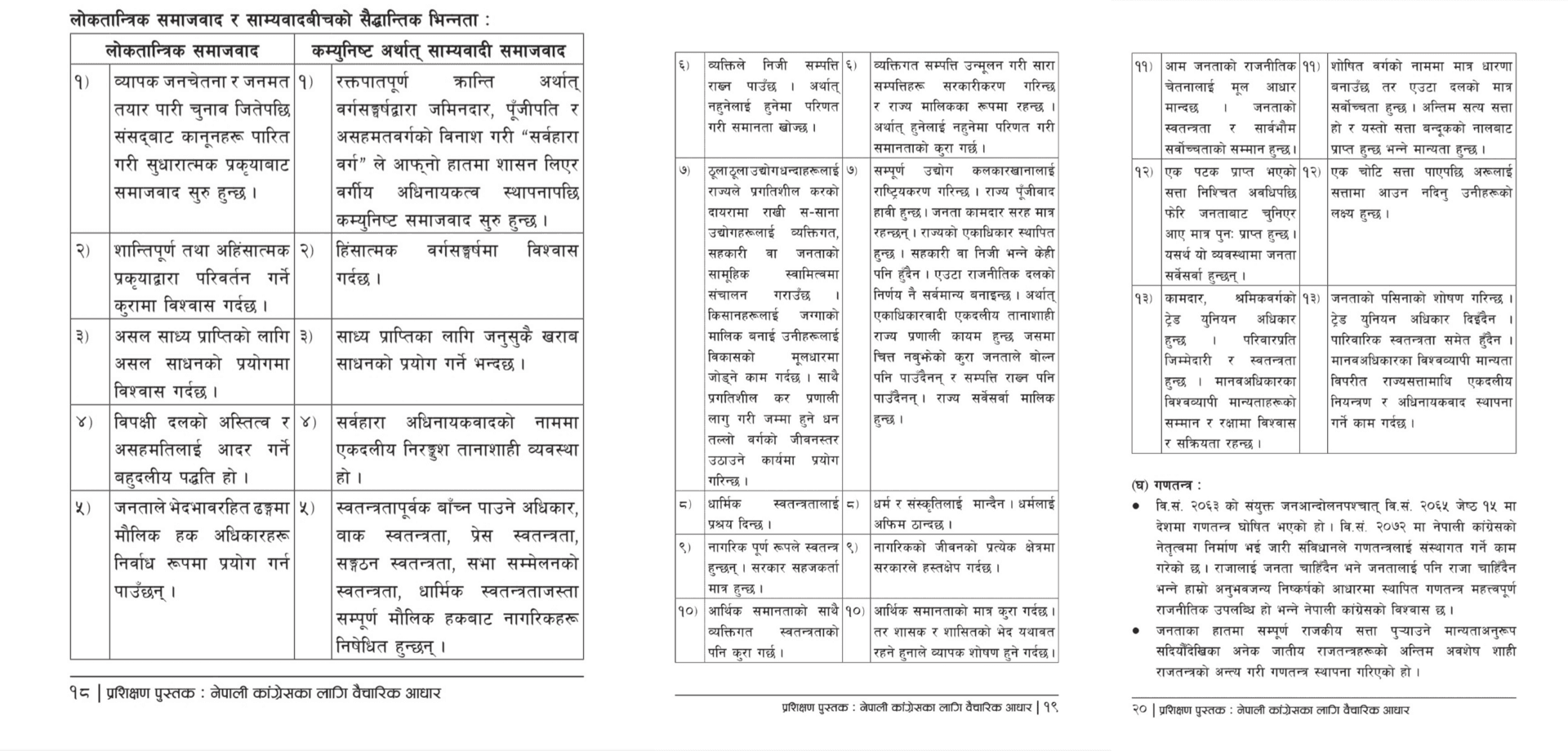 This is the ideology of Nepali Congress